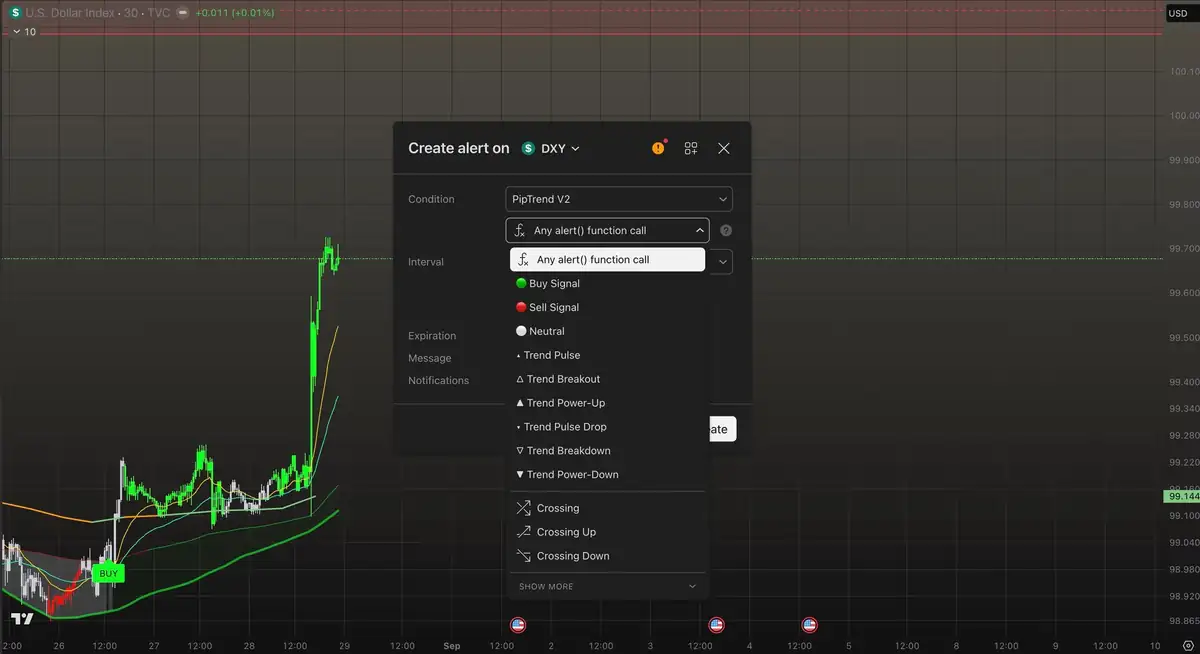 TradingView's Create Alert dialog listing the PipTrend alert conditions: Buy Signal, Sell Signal, Trend Breakout and more