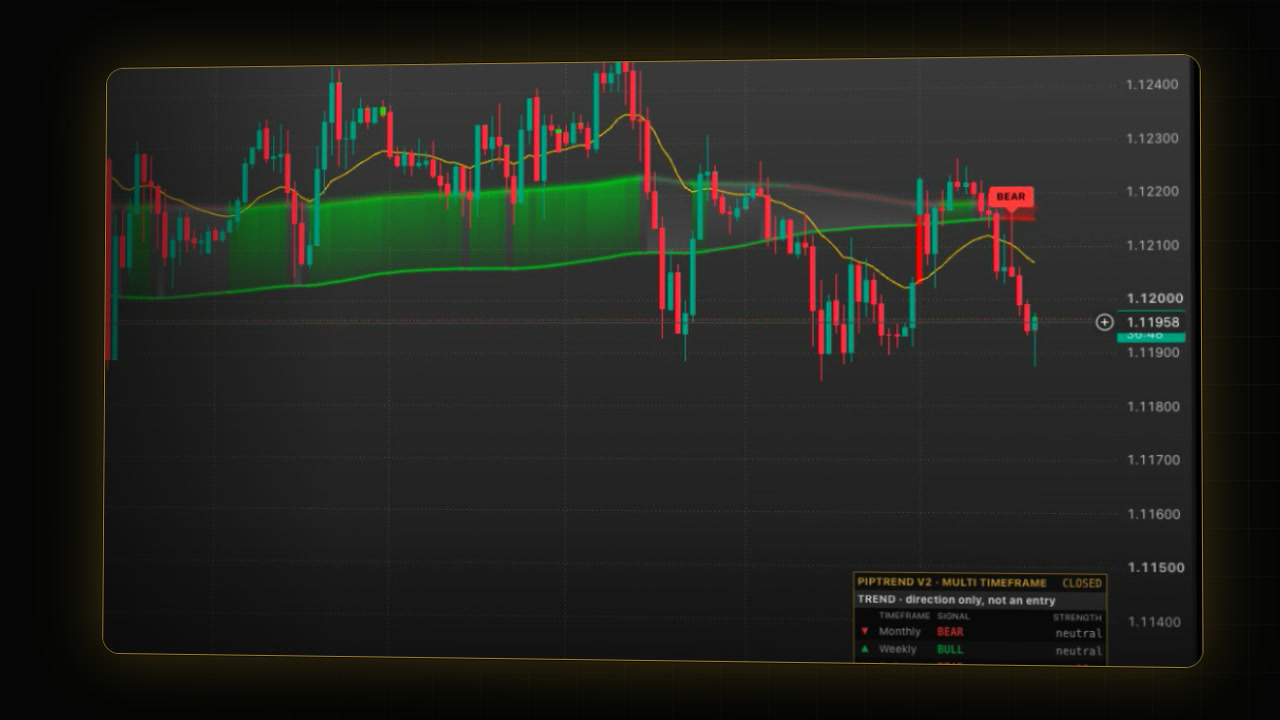 Video preview: How to Add PipTrend to Your TradingView Chart and Show the PipTrend Candles