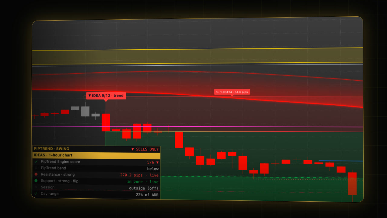 Video preview: PipTrend Swing Guide: Trend Ideas, the Tracker and Tuning It to Your Pair