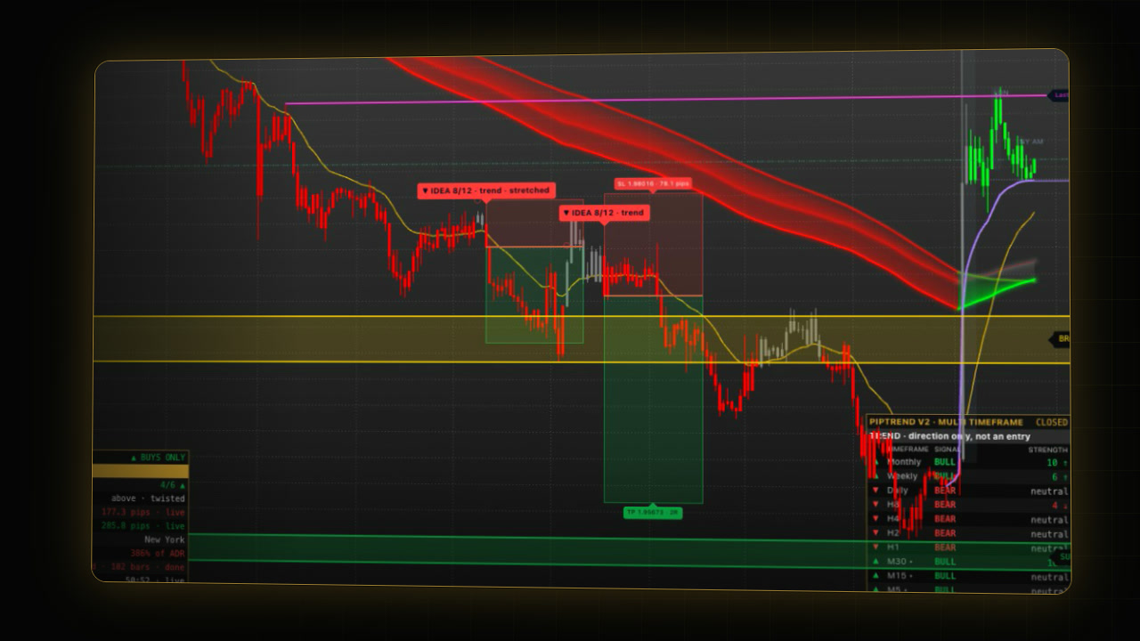 Video preview: My Swing Trading Routine on TradingView: Scanning the Watchlist Dashboard