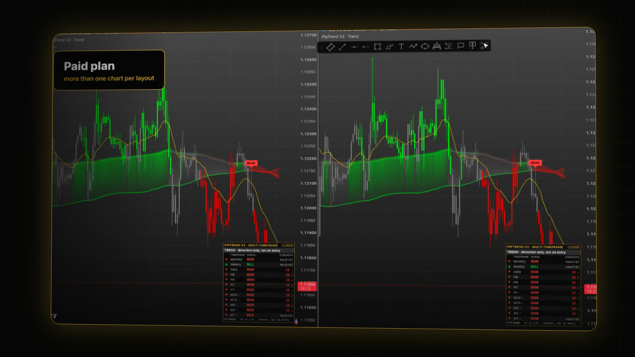 Video preview: TradingView Layouts, Templates and Multi-Chart
