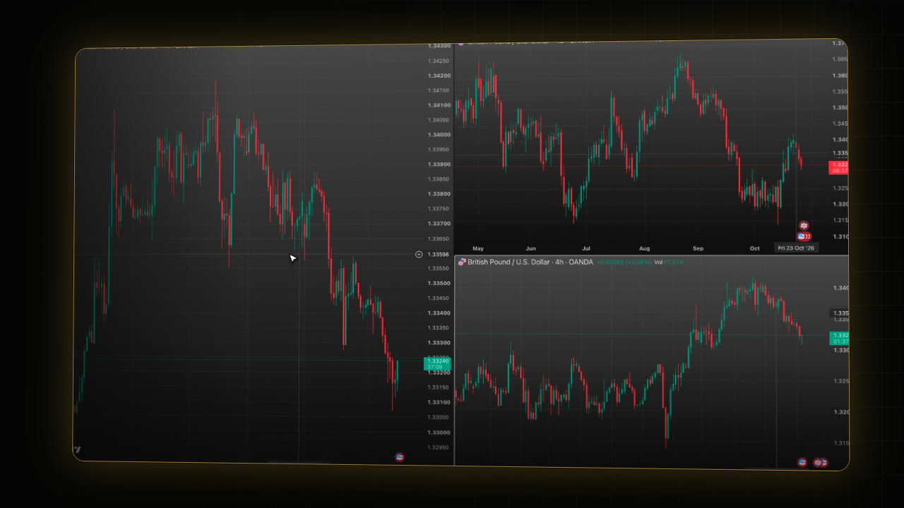 Video preview: How to Set Up a Multi-Timeframe Layout on TradingView