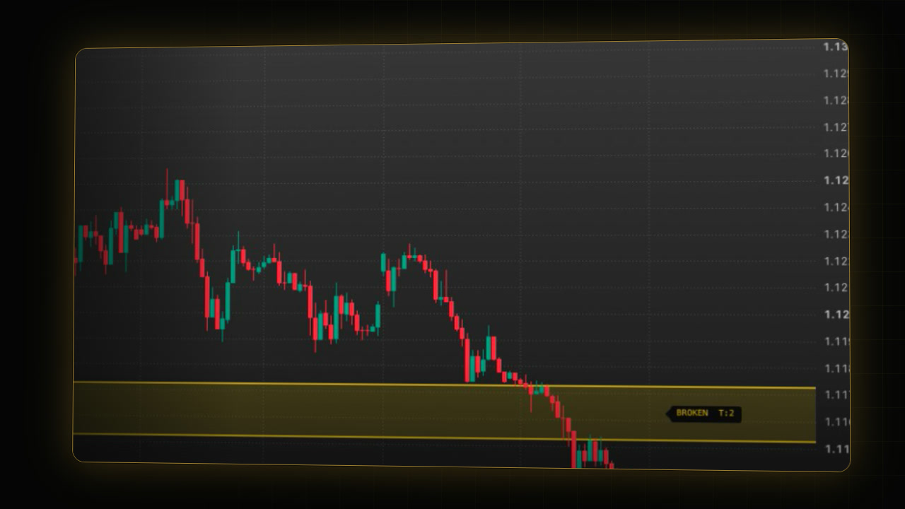 Video preview: PipTrend Zones Guide: Support and Resistance Zones with Touch Counts