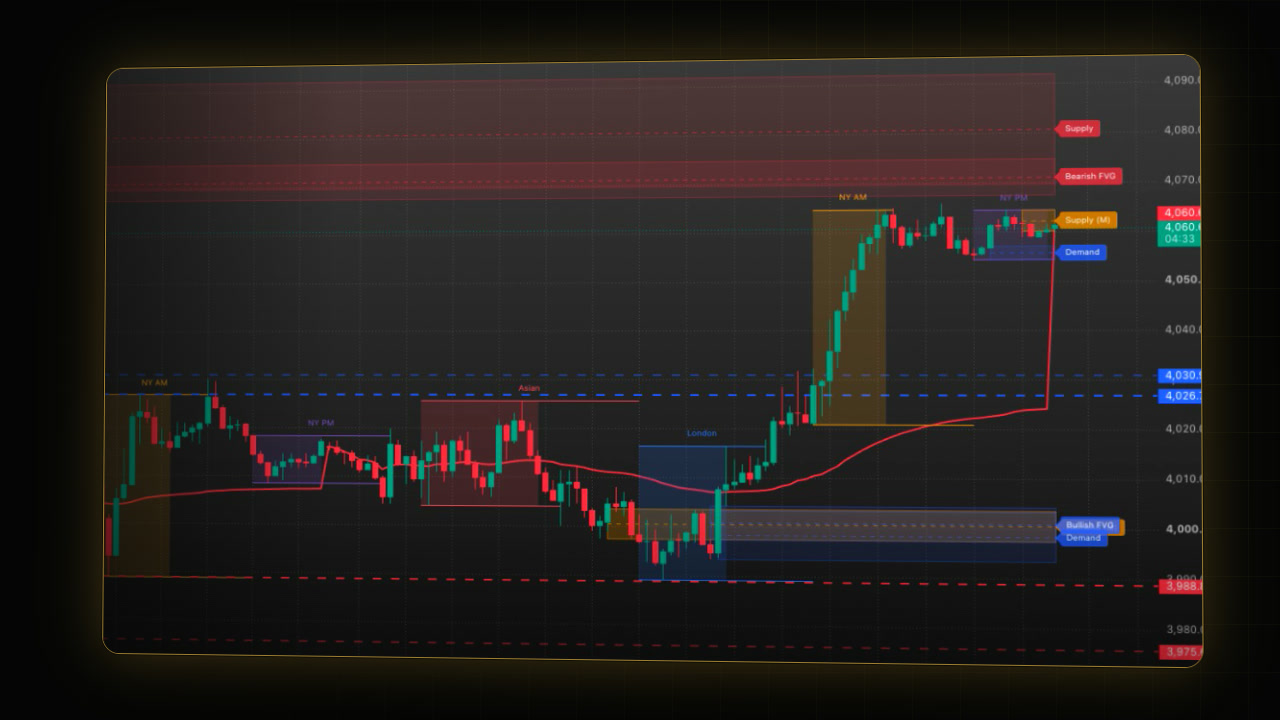 Video preview: PipTrend Session Liquidity Guide: Killzones, HOD/LOD, VWAP, FVGs