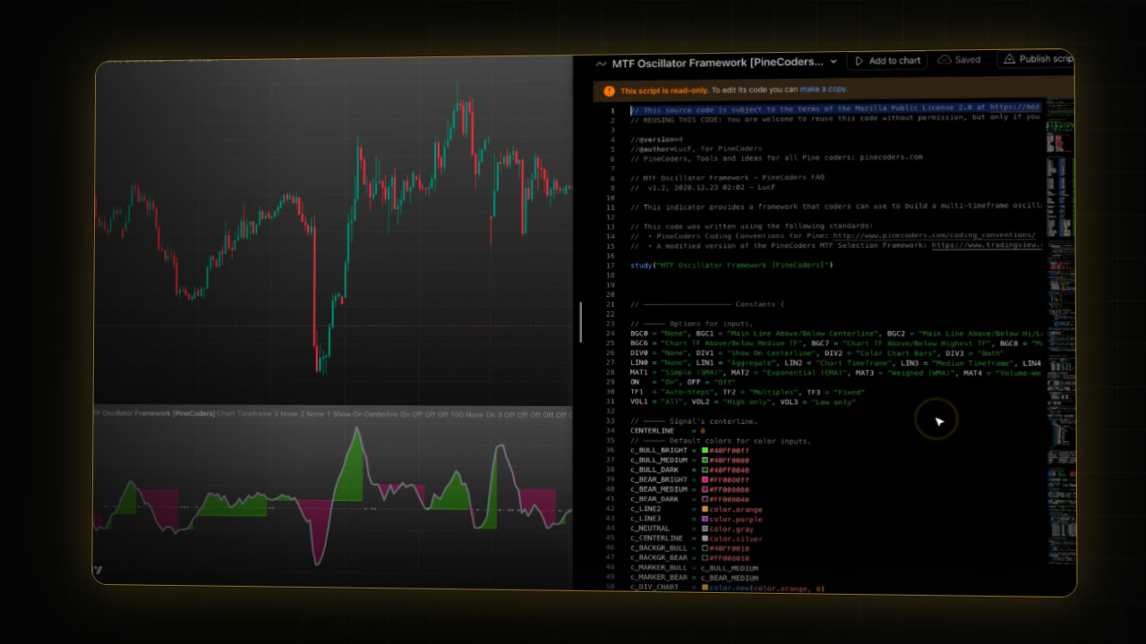 Video preview: How to Use Pine Script Indicators on TradingView
