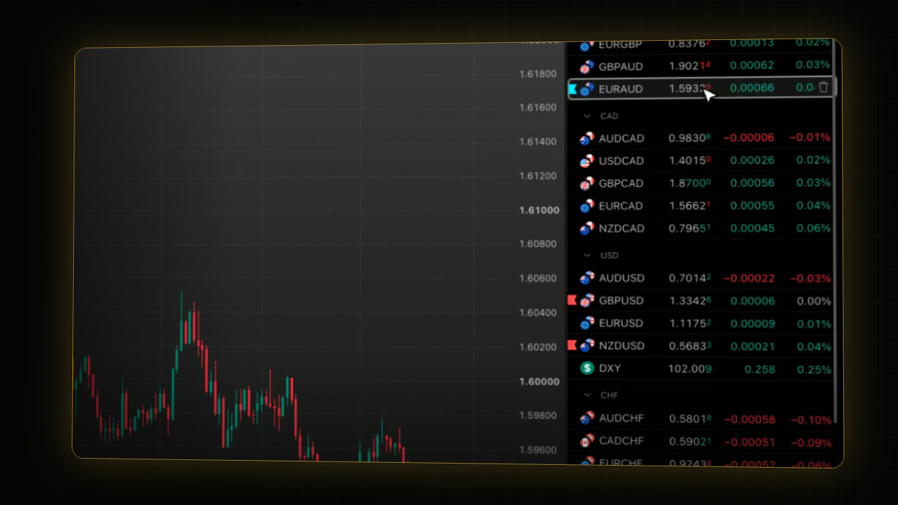 Video preview: How to Build a Forex Watchlist Dashboard on TradingView