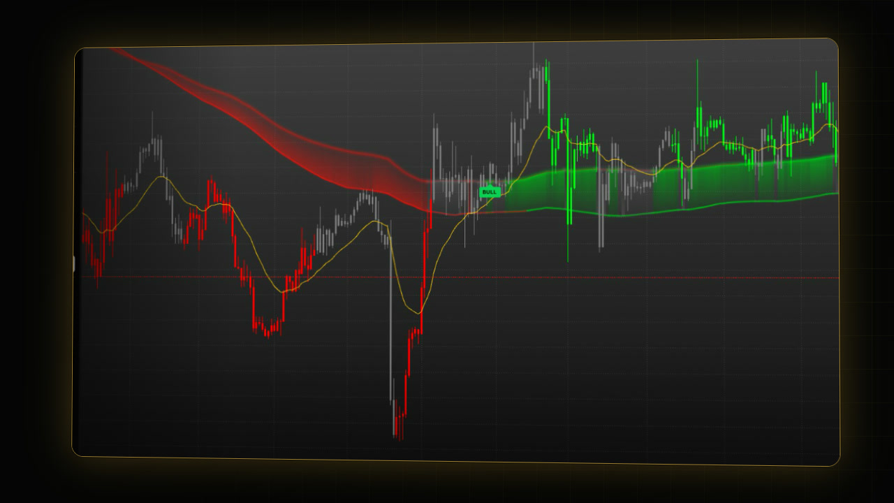Video preview: PipTrend V2.0 Basics: How to Read the Candles, Labels, Band and Panel