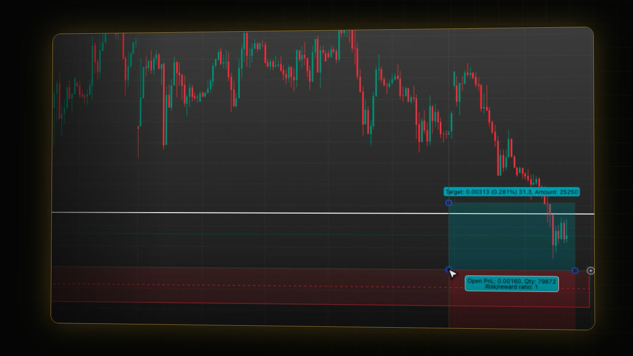 Video preview: The TradingView Drawing Tools I Use for Trade Planning