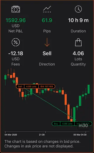 USD/JPY result