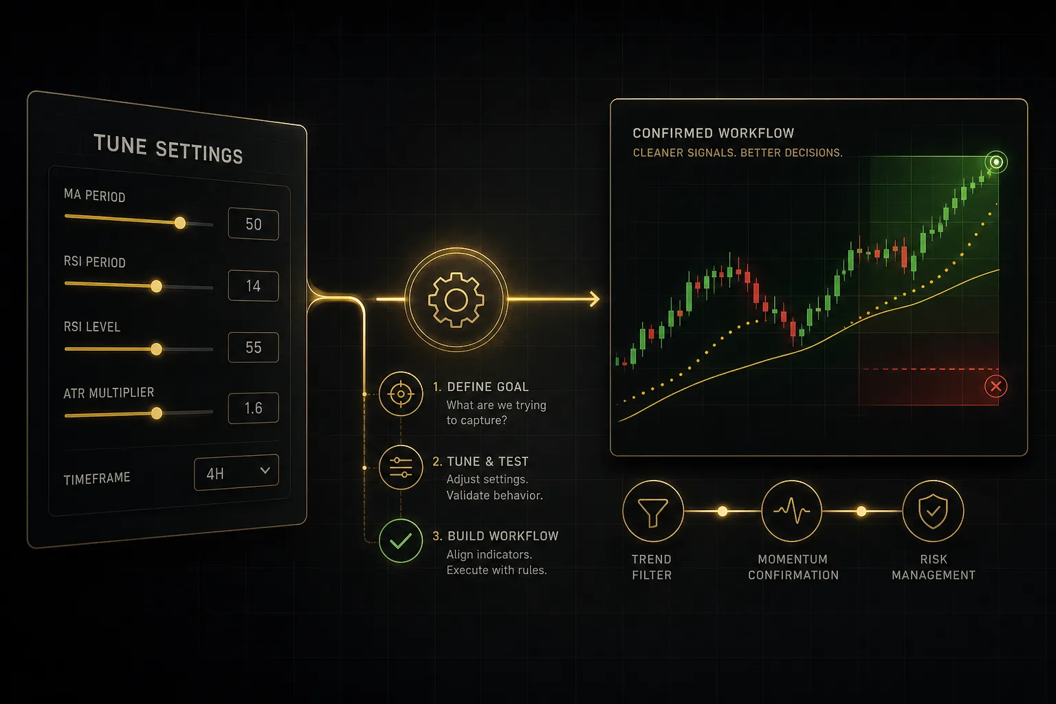 MetaTrader 4 indicators settings panel showing custom parameter tuning for a chart-based trading workflow