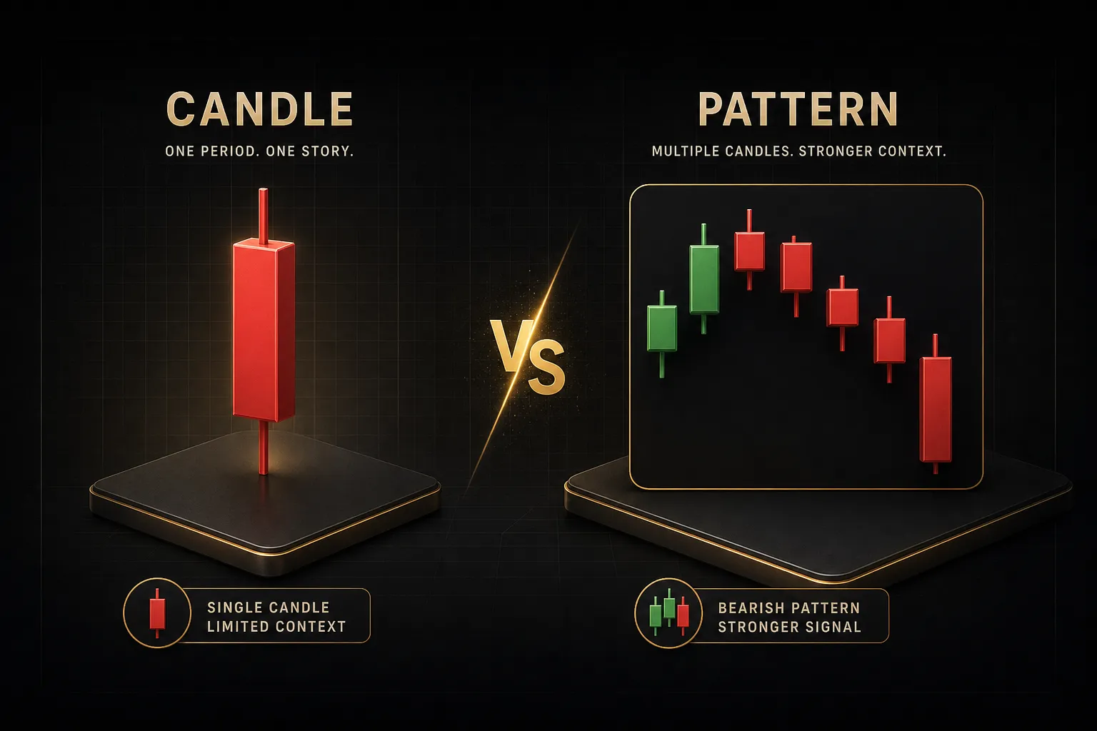 Bearish candle patterns compared to single candles, illustrating key differences in chart formation and signal strength