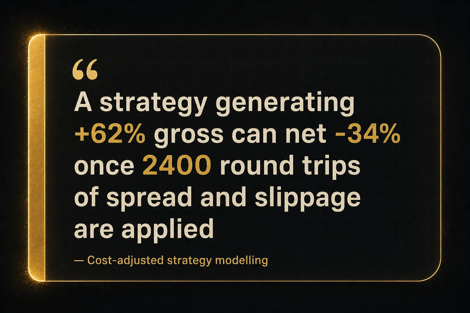 Key insight: A strategy generating +62% gross can net -34% once 2400 round trips of spread and slippage are applied…