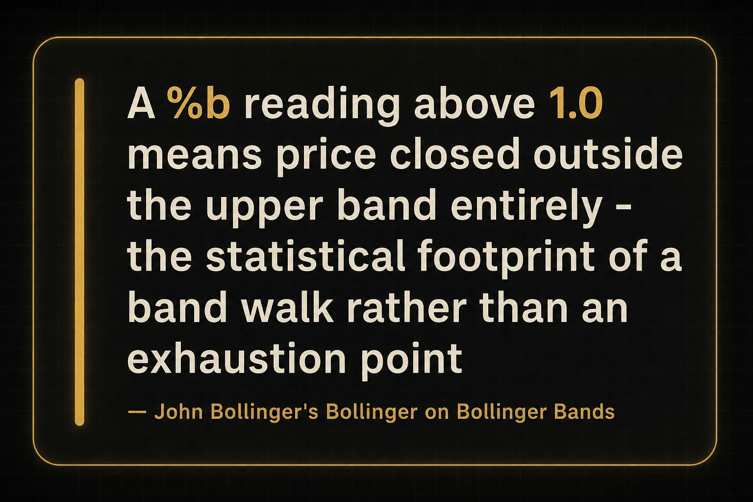 Key insight: A %b reading above 1.0 means price closed outside the upper band entirely - the statistical footprint of a…