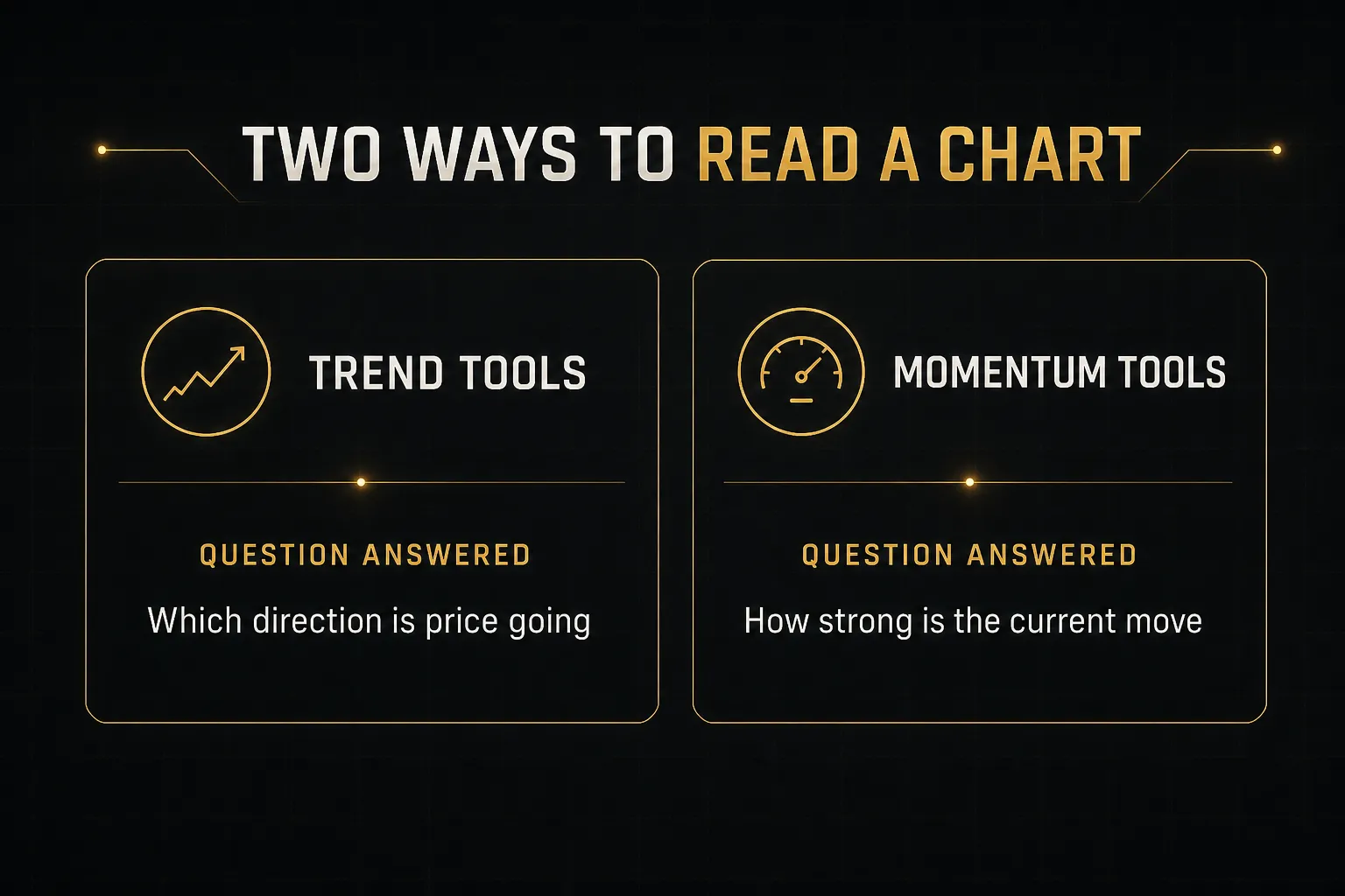 Comparison table, Two Ways to Read a Chart. Question answered, Trend Tools: Which direction is price going; Momentum…