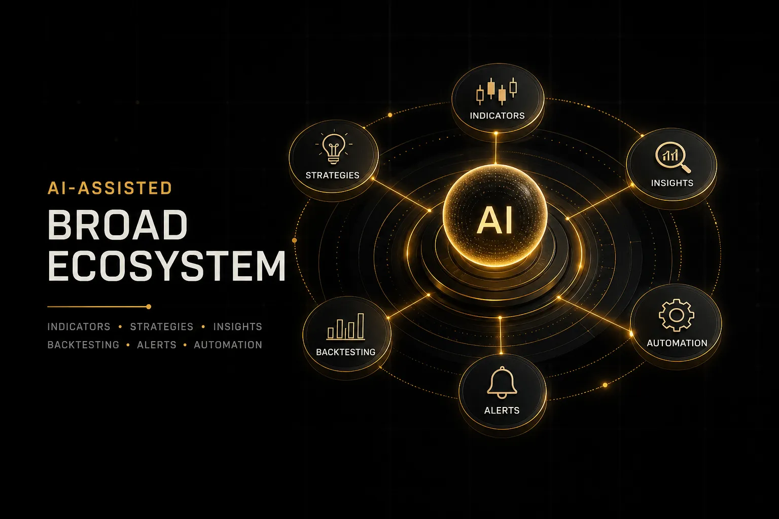 LuxAlgo trading dashboard showcasing AI-assisted tools and one of the best indicators for day trading strategies
