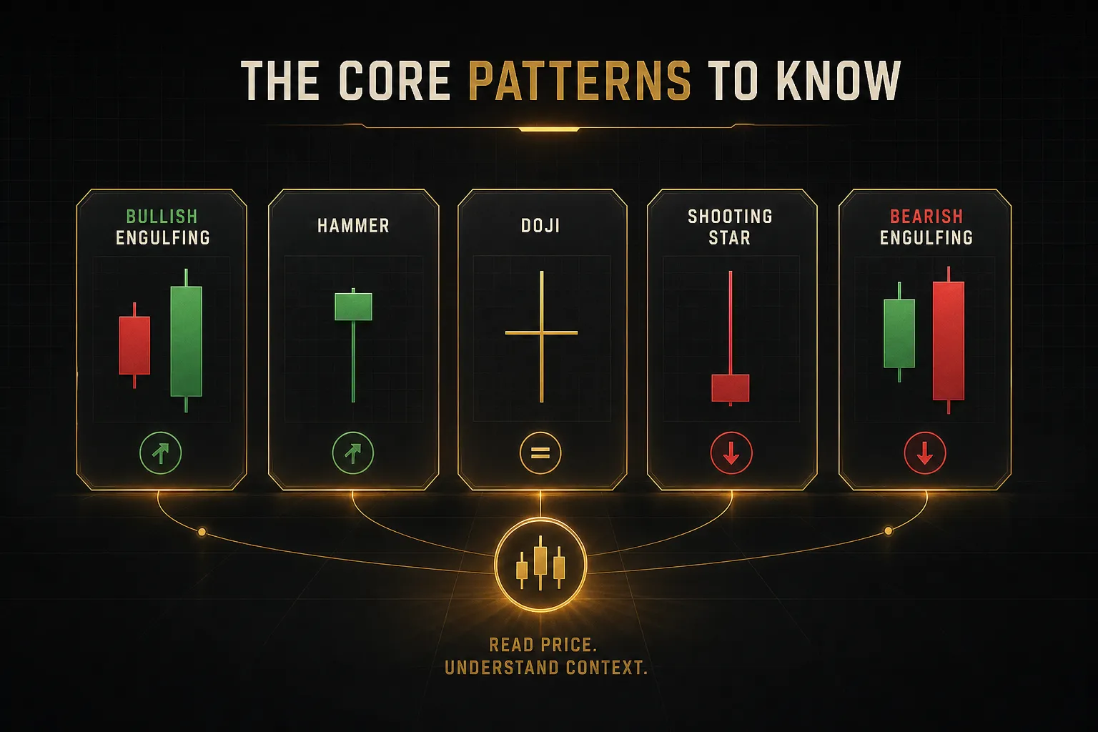 Common candle patterns like doji, hammer, and engulfing formations displayed on a price chart