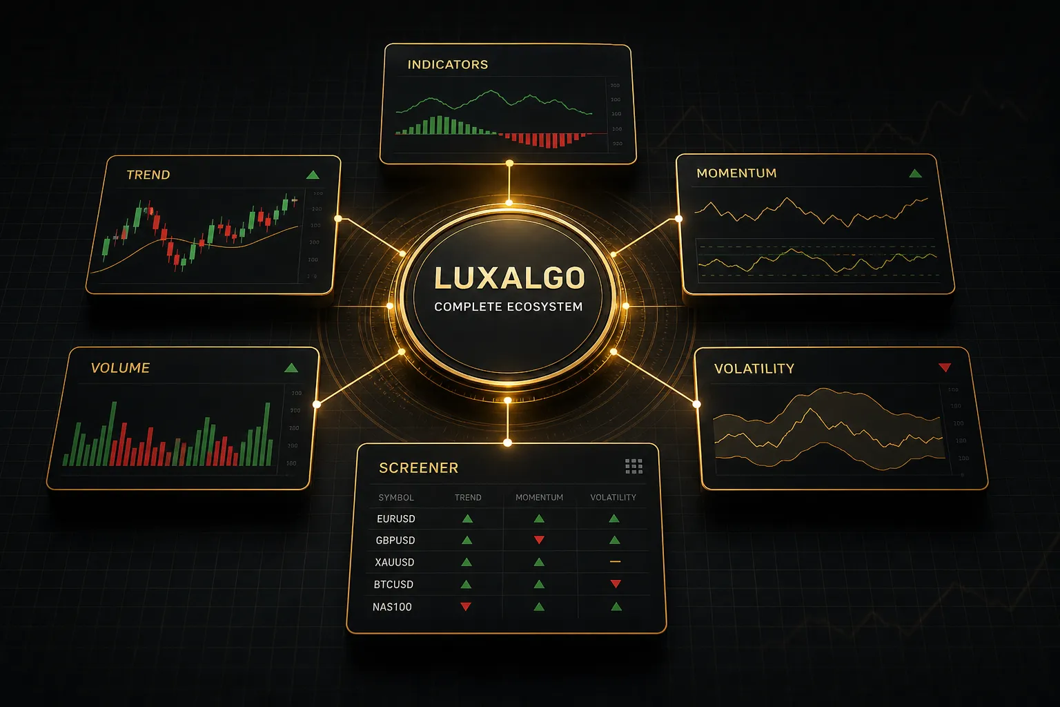 LuxAlgo dashboard showcasing best trading indicators and screener tools for multi-market technical analysis