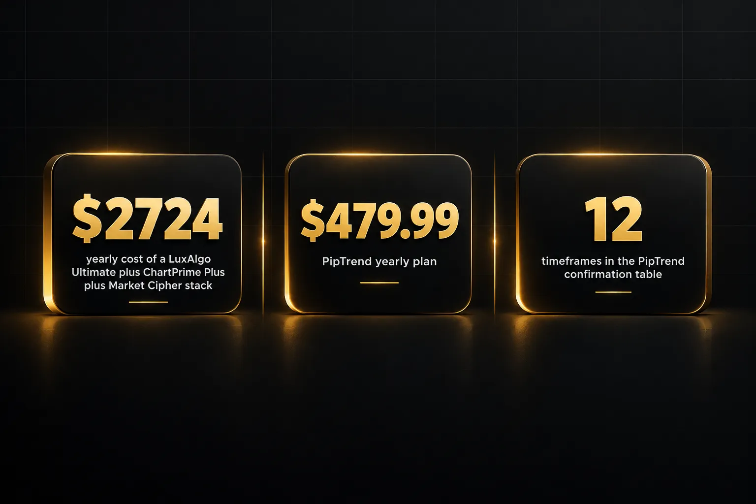 Statistics: $2724 yearly cost of a LuxAlgo Ultimate plus ChartPrime Plus plus Market Cipher stack, $479.99 PipTrend yearly…