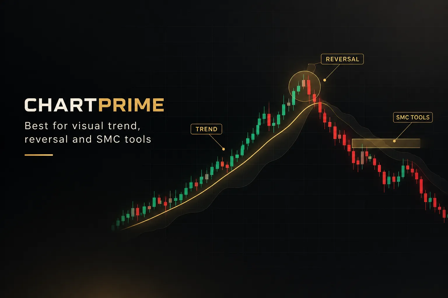 ChartPrime TradingView dashboard showing visual trend, reversal, and smart money concept (SMC) tools among the best paid Trad