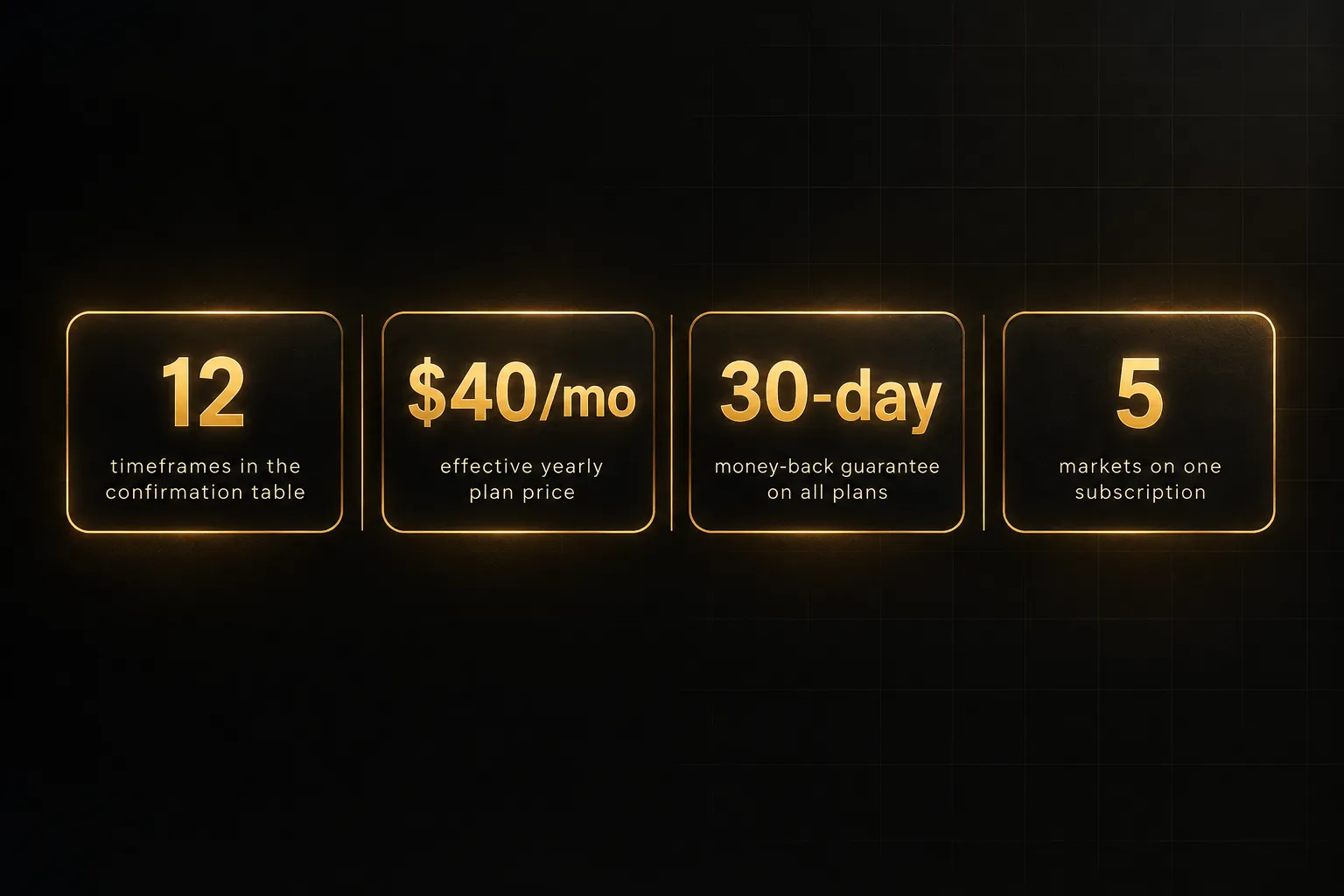 Statistics: 12 timeframes in the confirmation table, $40/mo effective yearly plan price, 30-day money-back guarantee on all…
