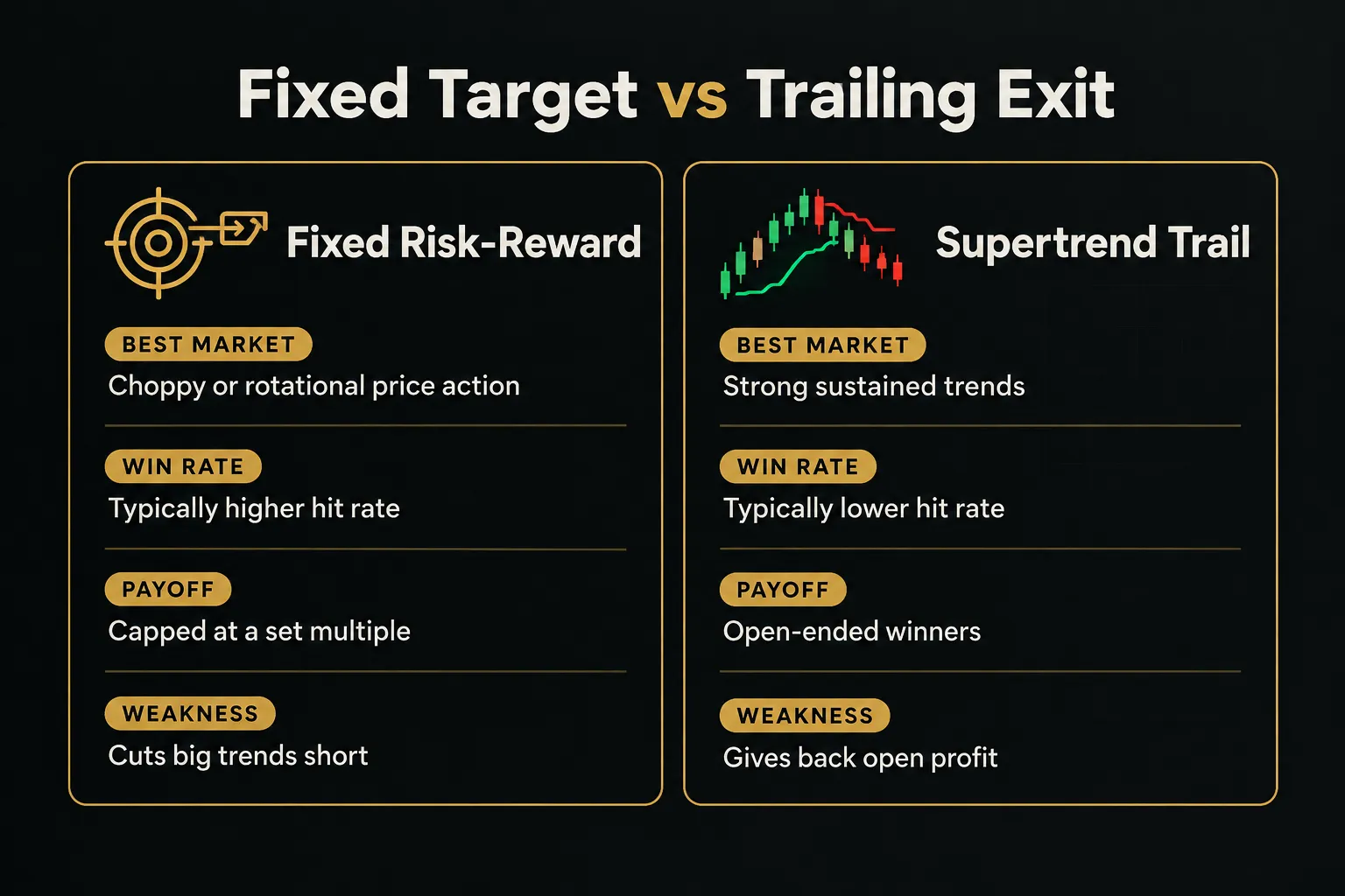Overfitting Table Supertrend Strategy 2026: The 6-Part Framework | PipTrend