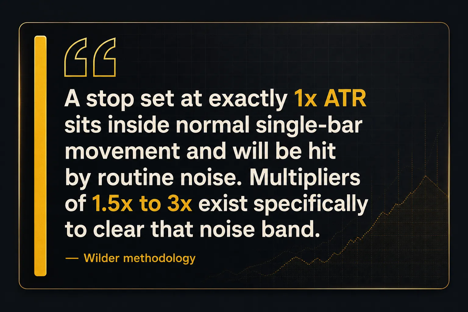 Key insight: A stop set at exactly 1x ATR sits inside normal single-bar movement and will be hit by routine noise. Multipliers of 1.5x to 3x exist specifically to clear that noise band., Wilder methodology