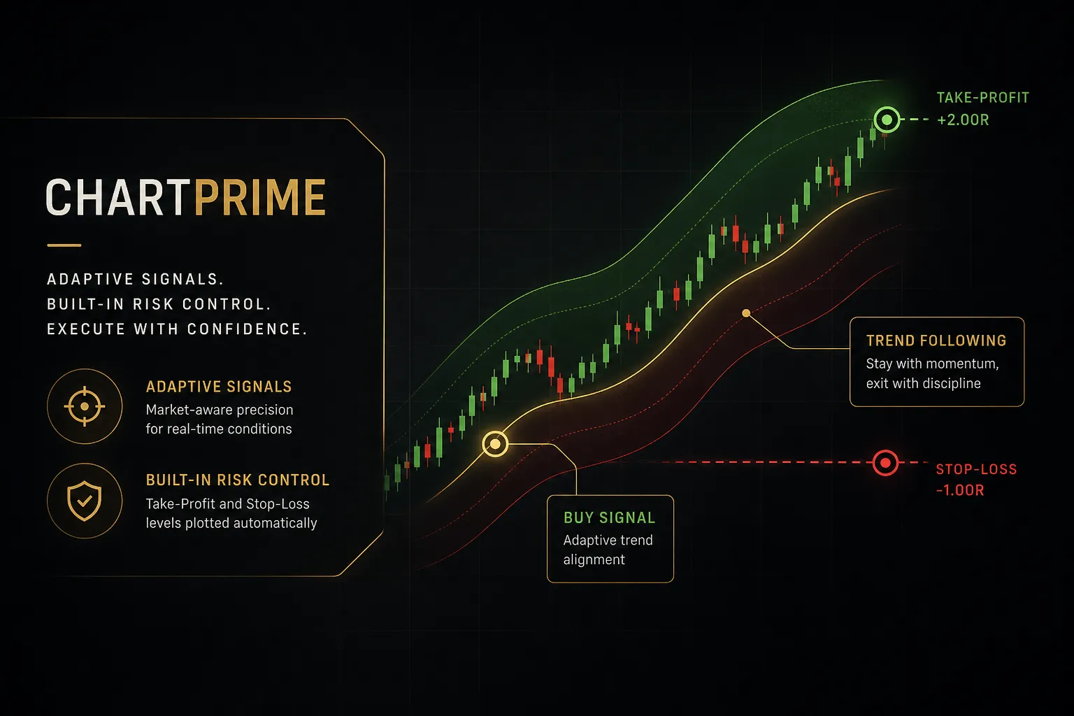 ChartPrime dashboard showing adaptive signals with built-in take-profit and stop-loss levels, among the best indicators for s