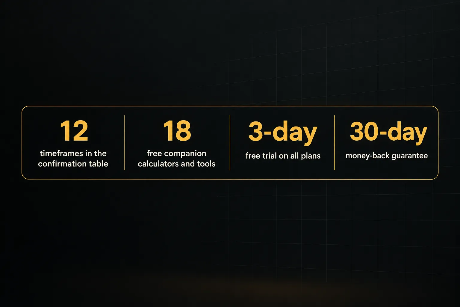 Statistics: 12 timeframes in the confirmation table, 18 free companion calculators and tools, 3-day free trial on all…
