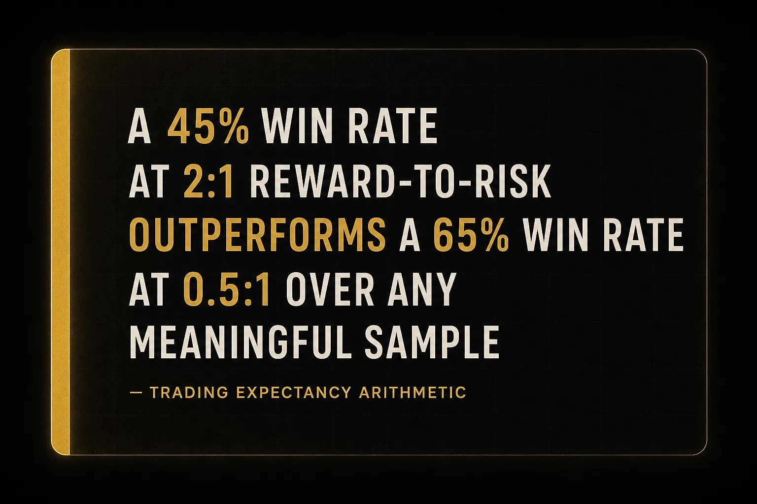 Key insight: A 45% win rate at 2:1 reward-to-risk outperforms a 65% win rate at 0.5:1 over any meaningful sample, Trading…