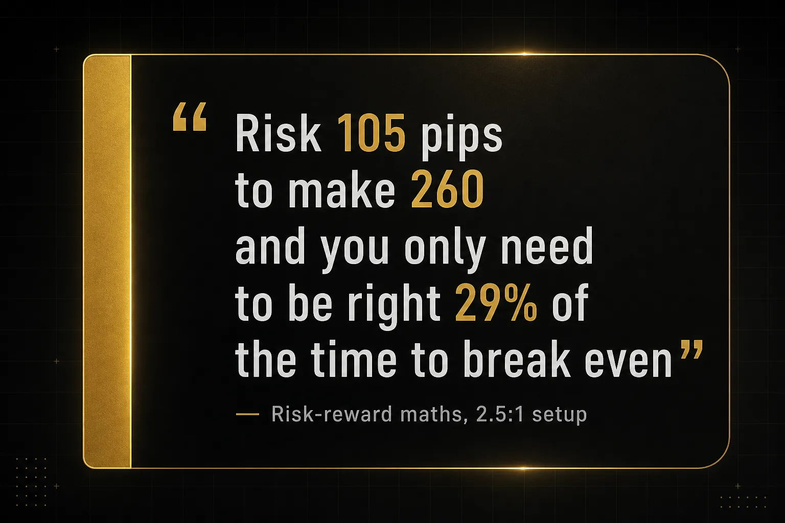 Key insight: Risk 105 pips to make 260 and you only need to be right 29% of the time to break even, Risk-reward maths…