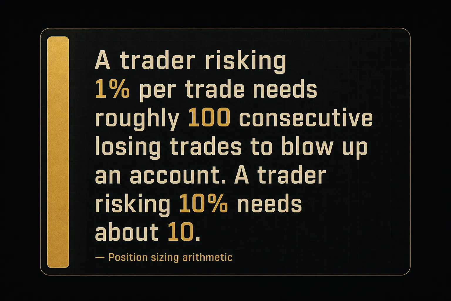 Key insight: A trader risking 1% per trade needs roughly 100 consecutive losing trades to blow up an account. A trader…