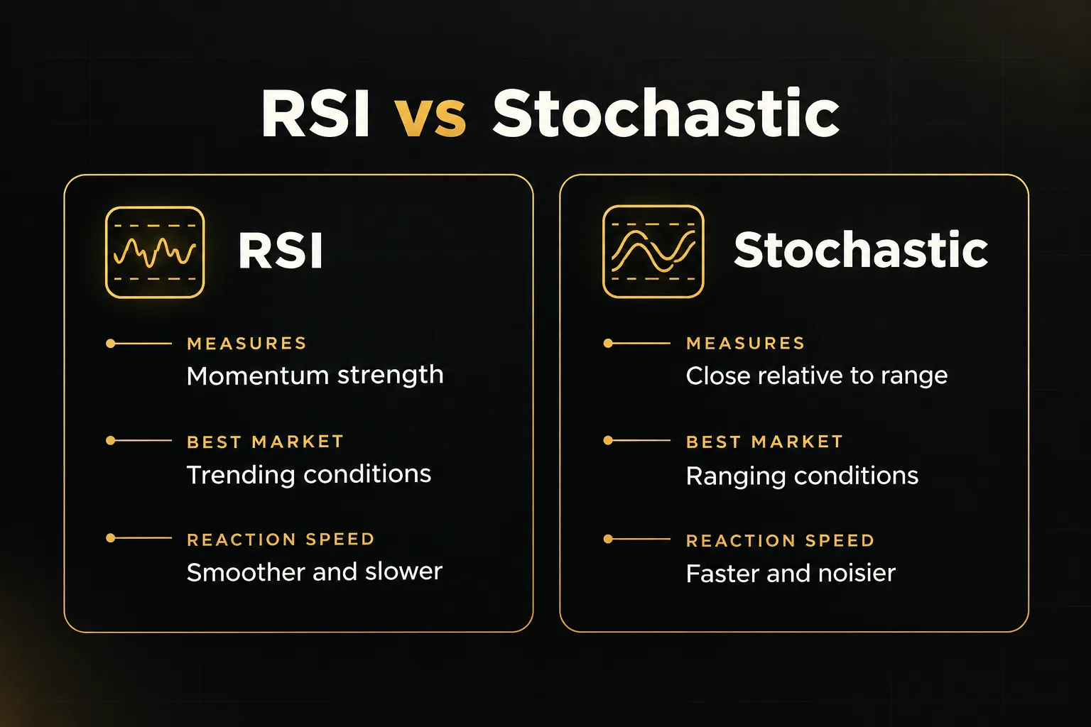 Comparison table, RSI vs Stochastic. Measures, RSI: Momentum strength; Stochastic: Close relative to range. Best market…