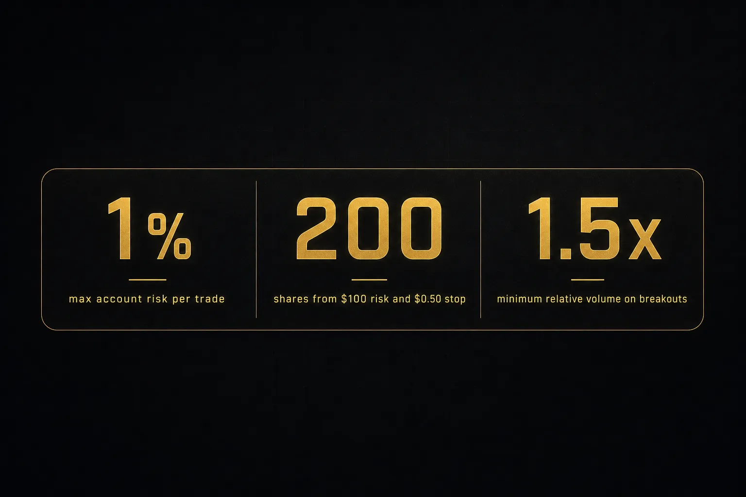 Statistics: 1% max account risk per trade, 200 shares from $100 risk and $0.50 stop, 1.5x minimum relative volume on…
