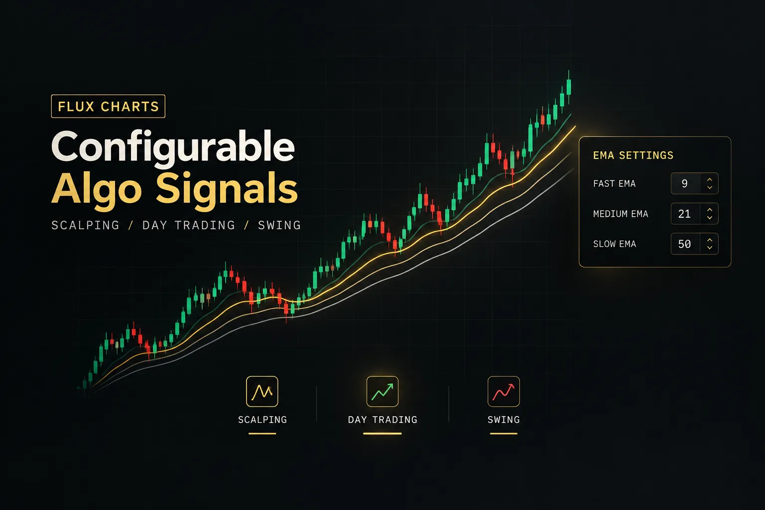 Chart interface showing configurable EMA settings for day trading, highlighting Flux Charts