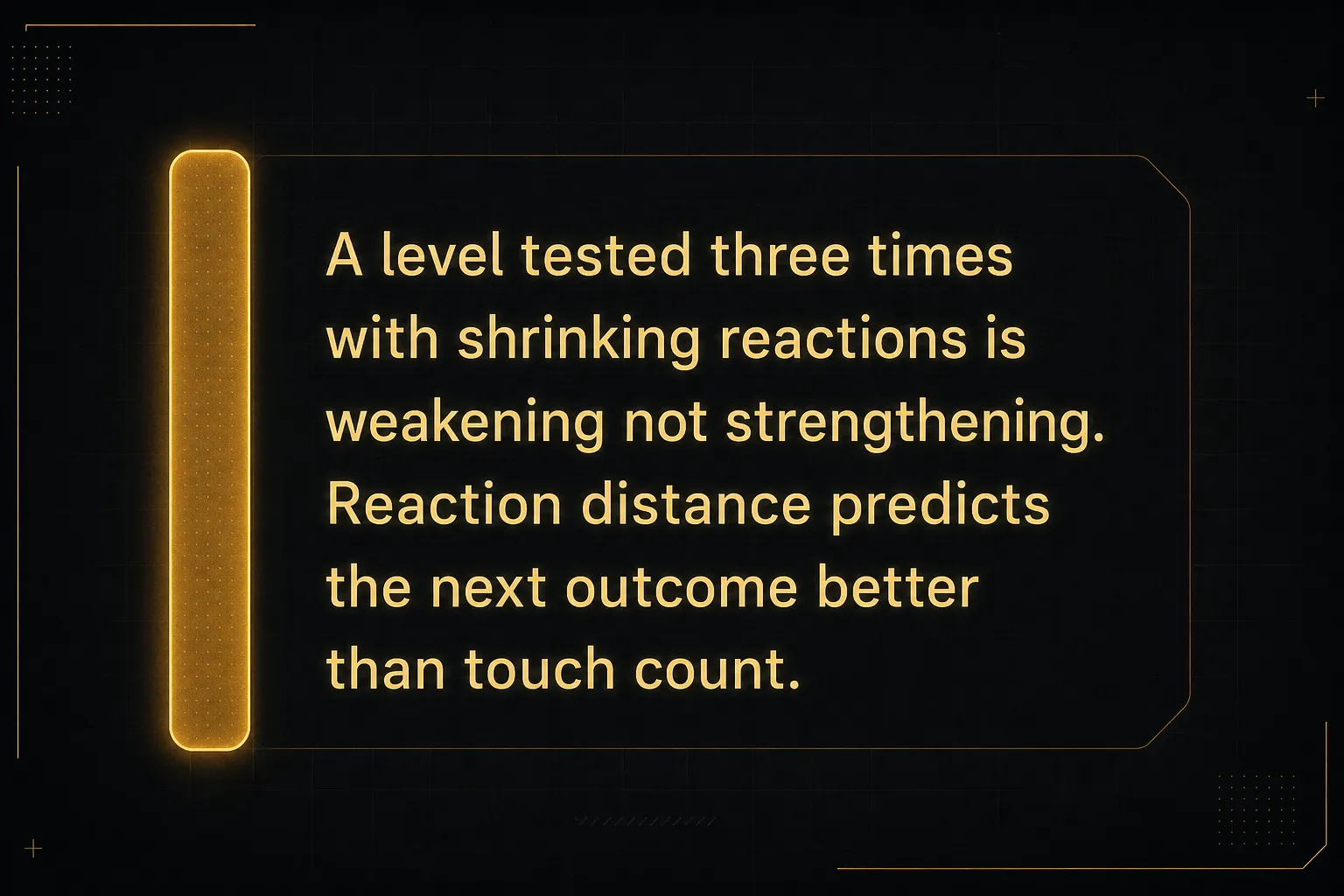 Key insight: A level tested three times with shrinking reactions is weakening not strengthening. Reaction distance predicts…