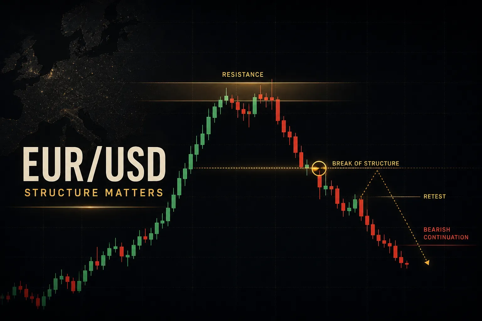EURUSD chart showing exchange rate trends and price movement over time