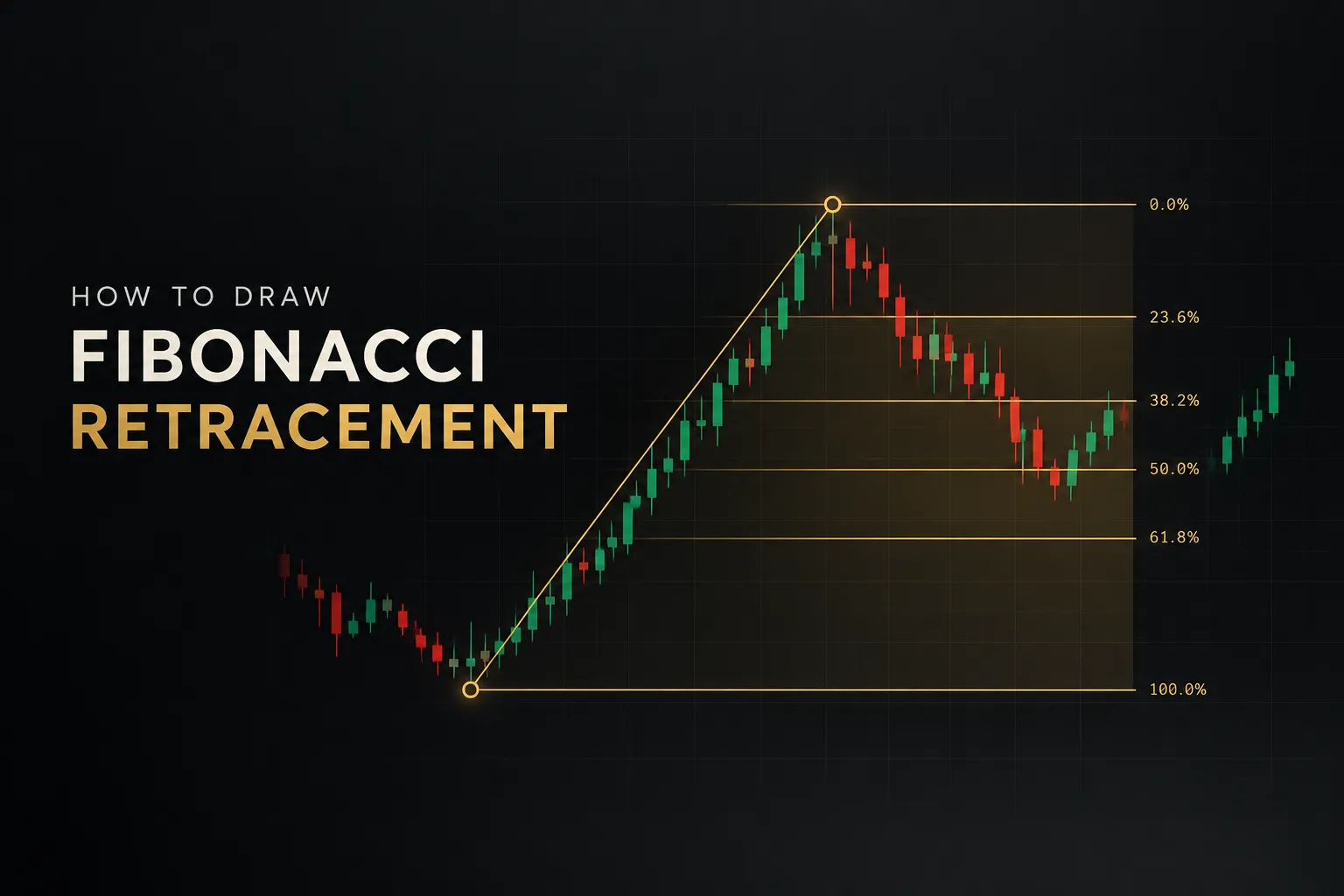 Trader drawing Fibonacci retracement levels on a stock price chart from swing low to swing high