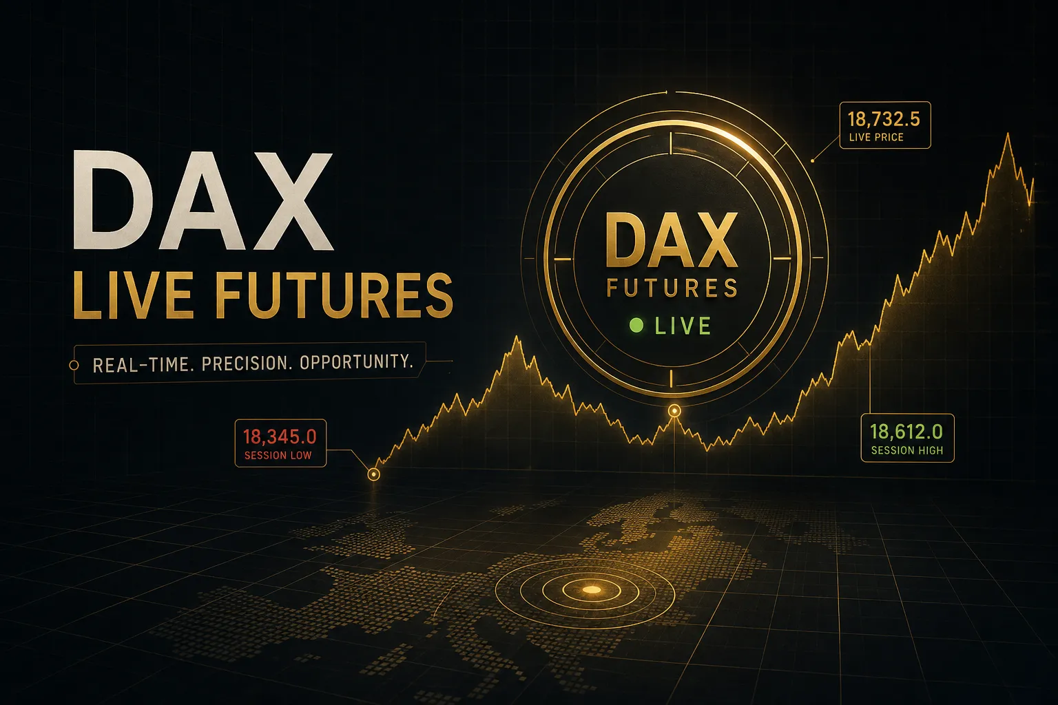 DAX live futures price chart showing real-time index movements and market trends