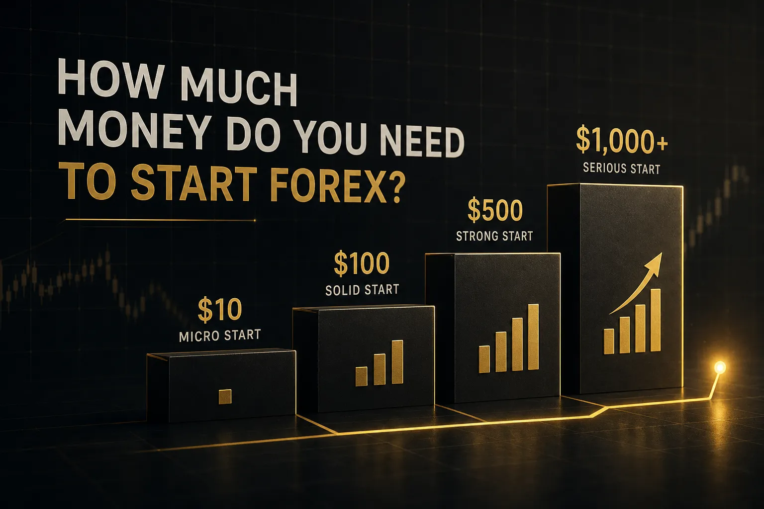 Stack of coins and cash beside a laptop showing forex charts, illustrating how much money you need to start forex