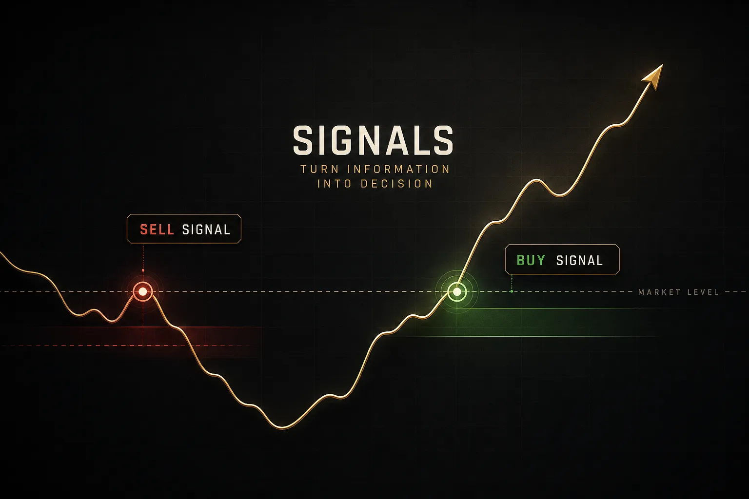 Trading chart displaying buy and sell signals in trading used to guide market entry and exit decisions