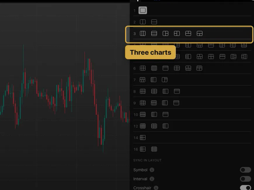 TradingView Layout setup menu with the row of three chart grids highlighted