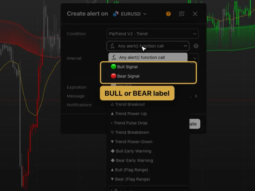 PipTrend V2 alert list in the TradingView alert window, with Bull Signal and Bear Signal highlighted above the other named alerts