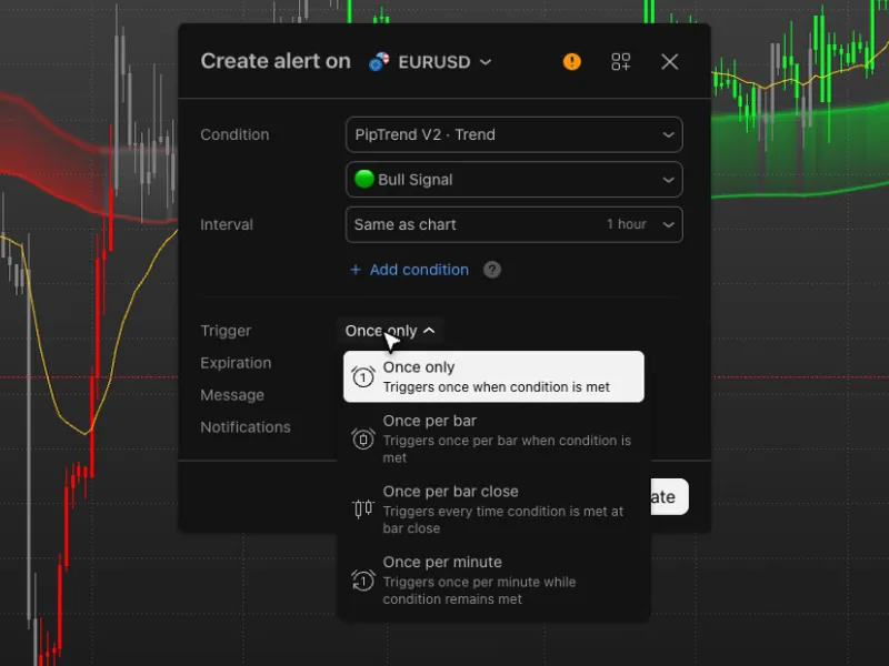 Create alert window with Bull Signal picked and the Trigger menu open, listing Once only, Once per bar, Once per bar close and Once per minute