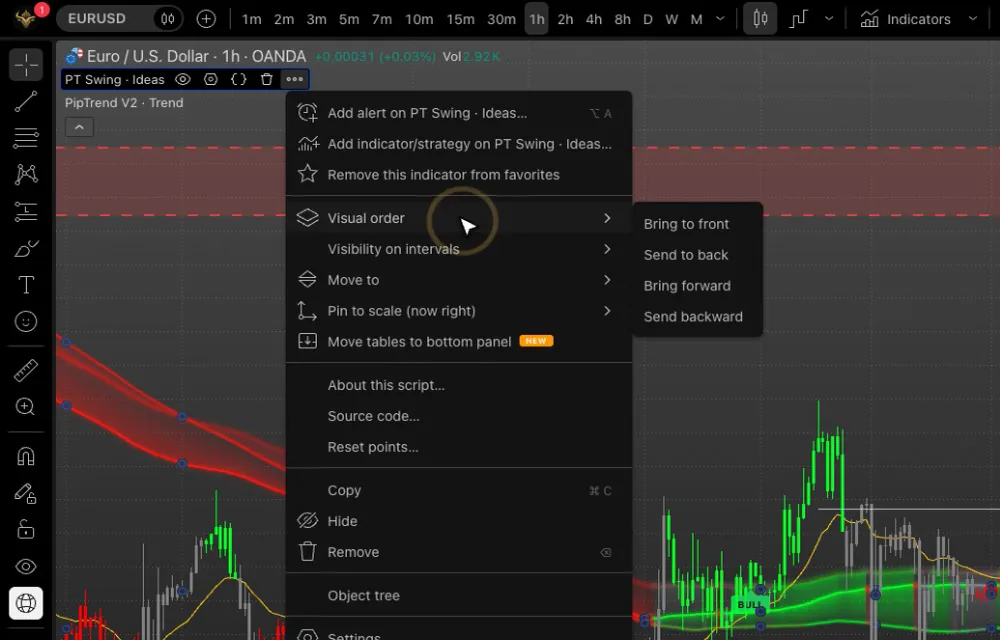 Indicator menu opened from the three dots next to PT Swing in the chart legend, with Visual order open and Bring to front listed first