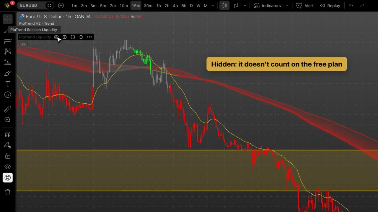 PipTrend Session Liquidity hidden with the eye icon in the chart legend, while PipTrend V2 stays visible on the 15 minute EURUSD chart