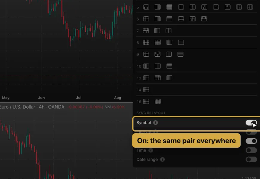 TradingView Layout setup menu, Sync in layout section, with the Symbol switch turned on