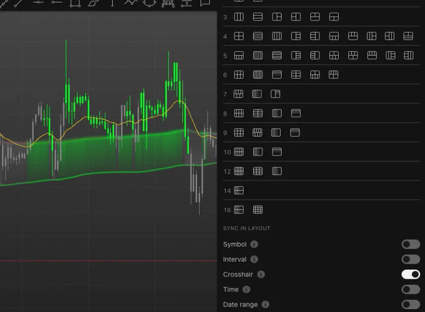 TradingView Layout setup menu with the chart grids and the Sync in layout switches for Symbol, Interval, Crosshair, Time and Date range