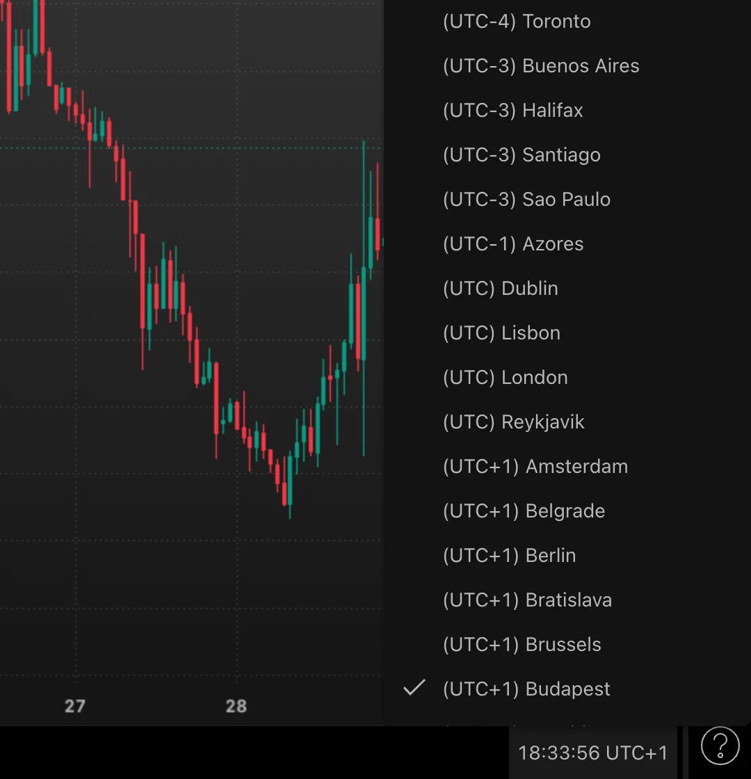 The TradingView time zone list opened from the clock at the bottom right of the chart, with (UTC+1) Budapest ticked