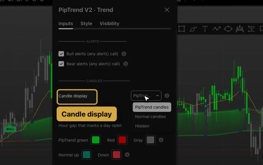 PipTrend V2 Trend settings, Inputs tab, with the Candle display menu open showing PipTrend candles, Normal candles and Hidden