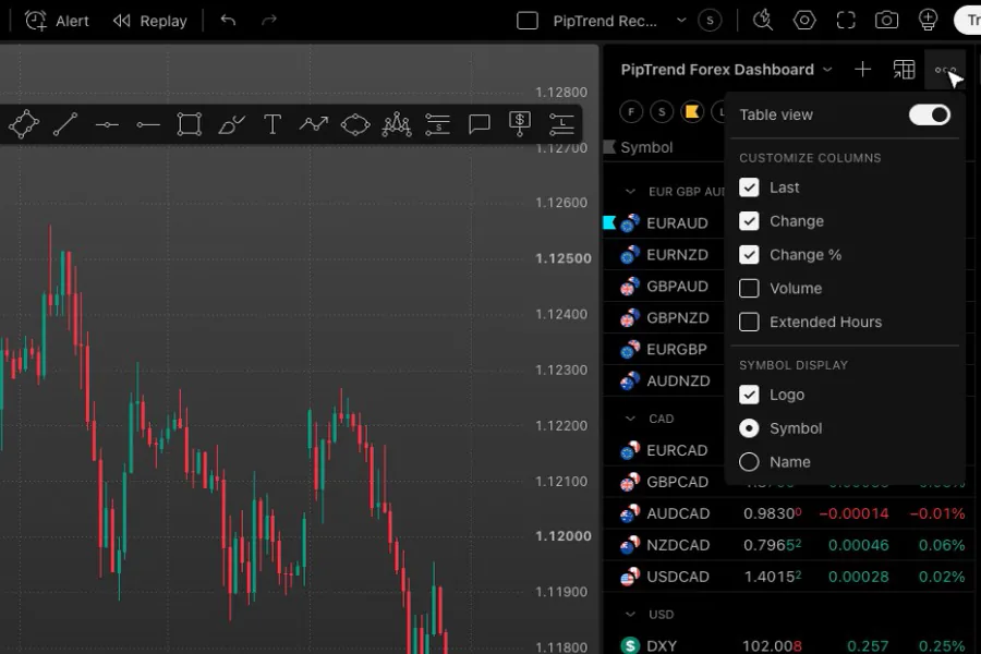 TradingView watchlist settings menu with Last, Change and Change % ticked under Customize columns